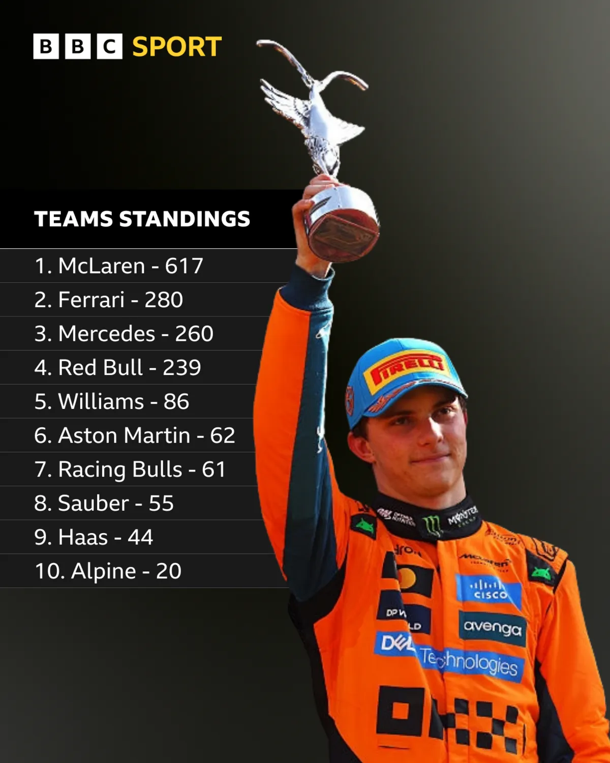The McLaren team ‘Fully in Sync’ on Strategy to Championship Battle