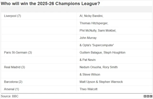 Champions Championship Returns & Expert Insights Ahead